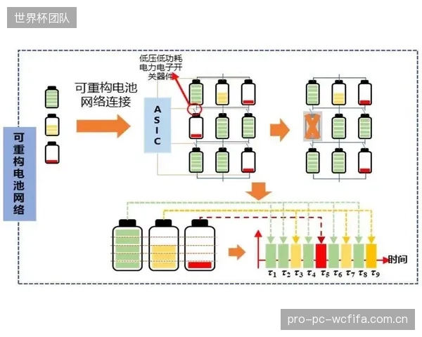 退役电池梯次利用进入场馆是福是祸？行业标准的缺失或将埋下安全隐患